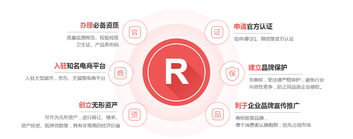靖西商标注册的作用